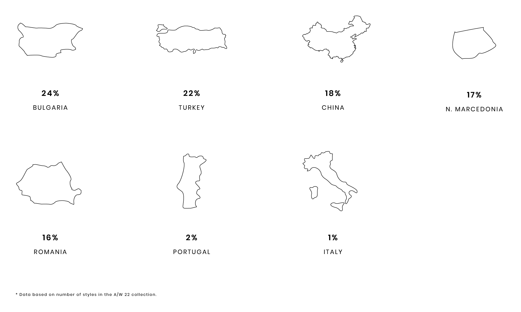 Outline maps of 7 countries with percentages showing style contributions to a collection.