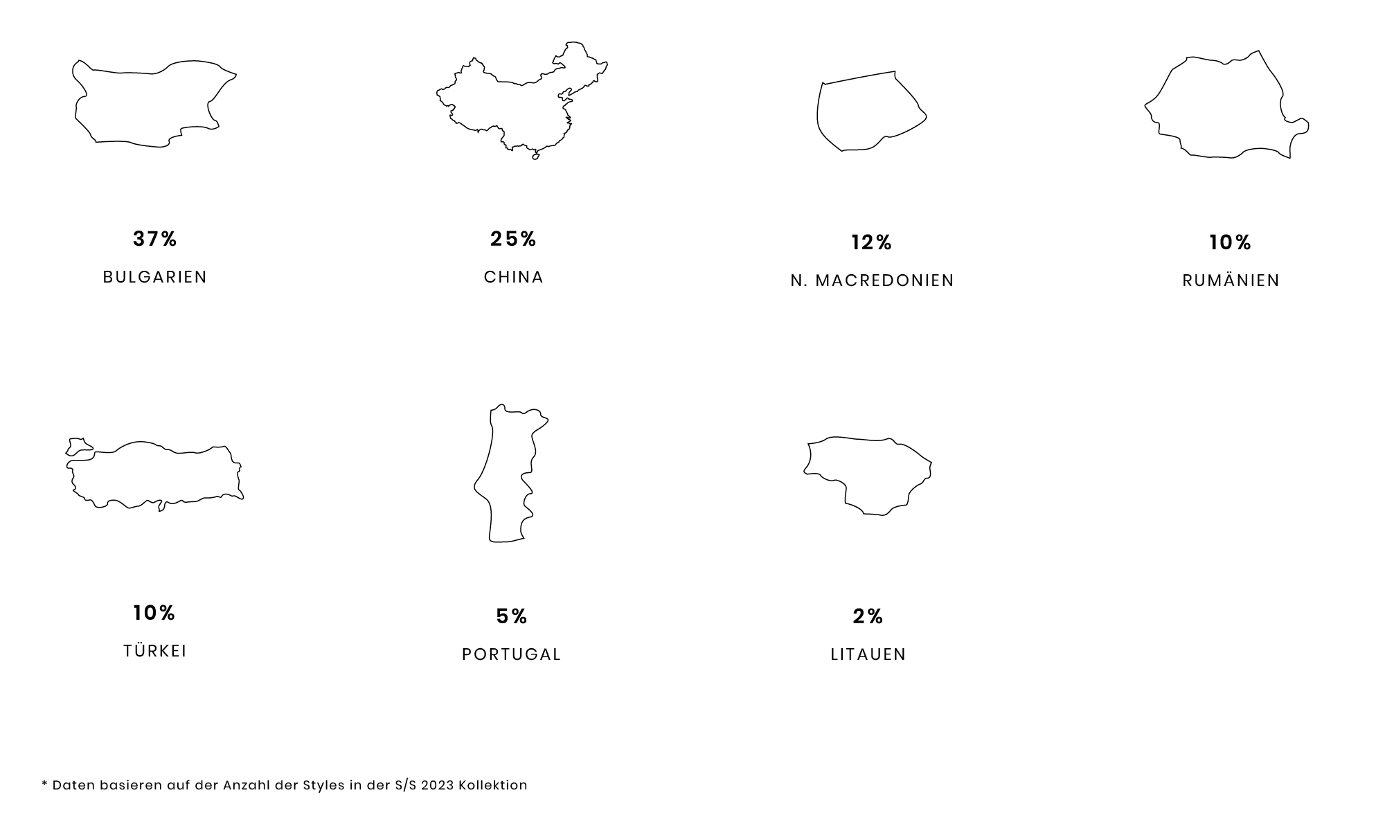 Map outlines with country names and percentages: Bulgaria 37%, China 25%, N. Macedonia 12%, Romania 10%, others.