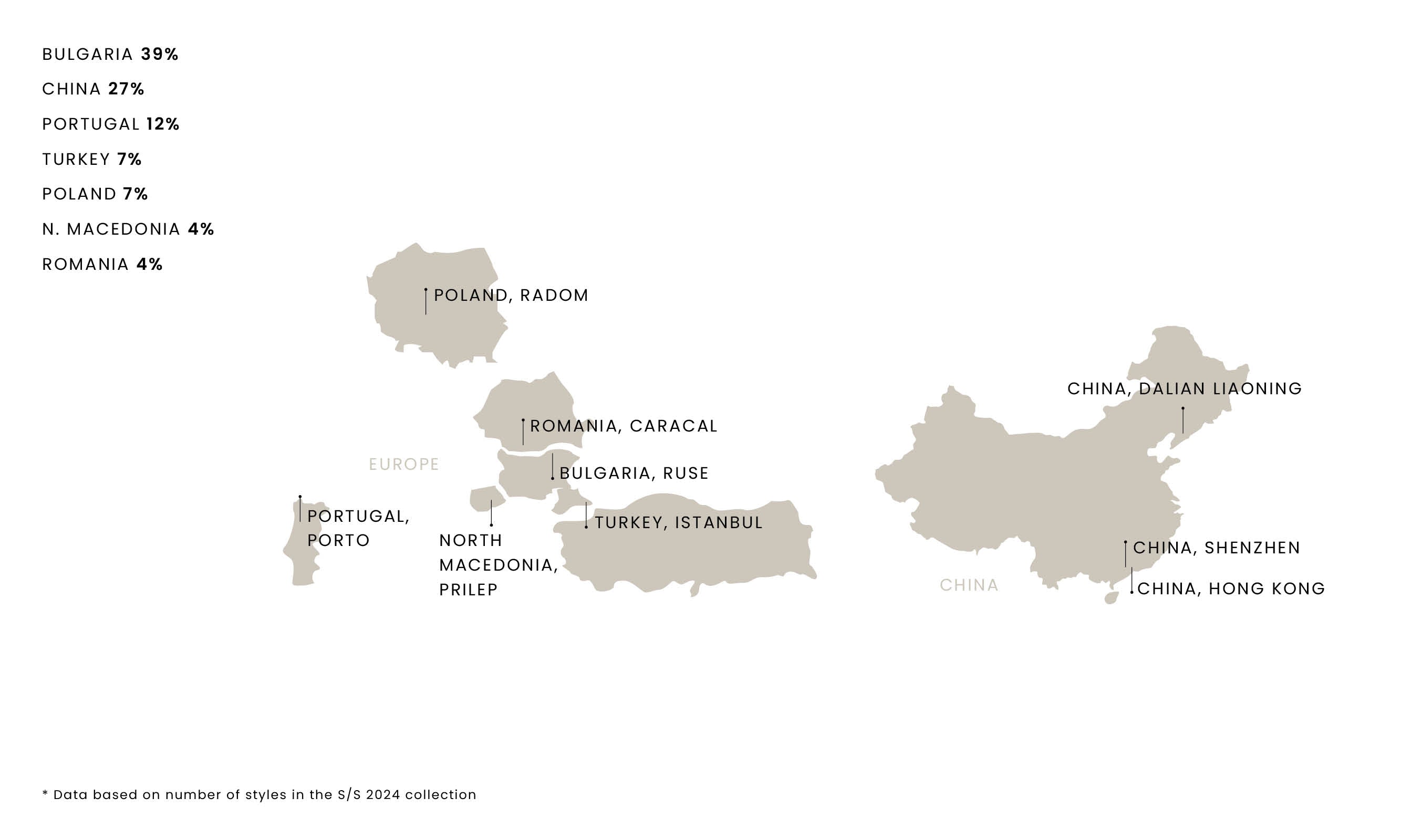 Map showing clothing production locations and percentages in Bulgaria, China, Portugal, Turkey, North Macedonia, and Romania.