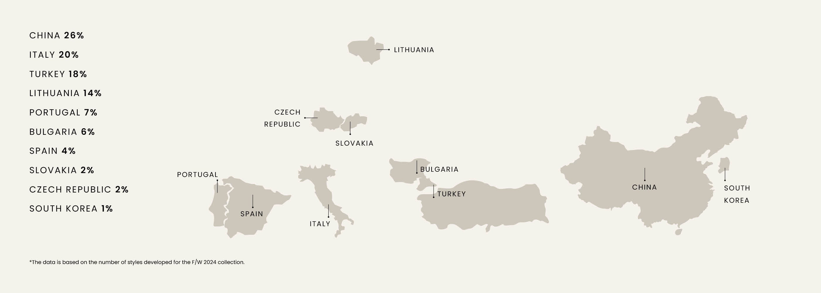 Map graphic showing countries by share of styles: China 26%, Italy 20%, Turkey 18%, and others with smaller shares.
