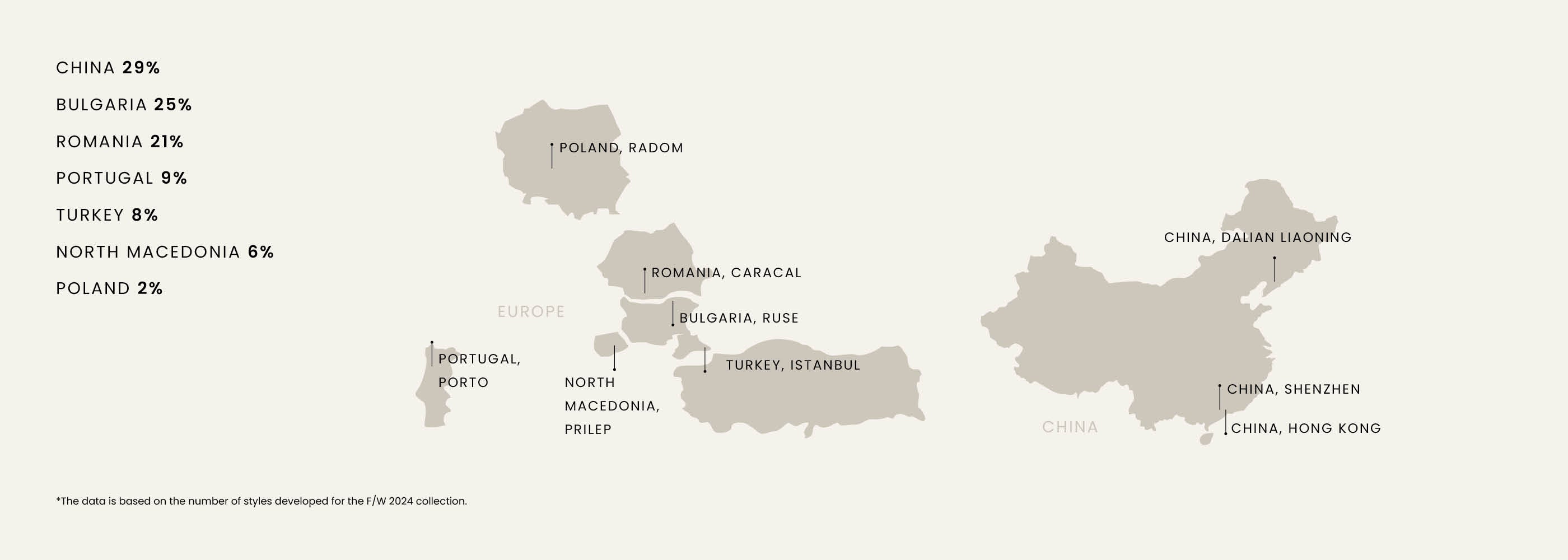 Map showing percentages of styles developed by country: China 29%, Bulgaria 25%, Portugal 8%, Turkey 8%, others.