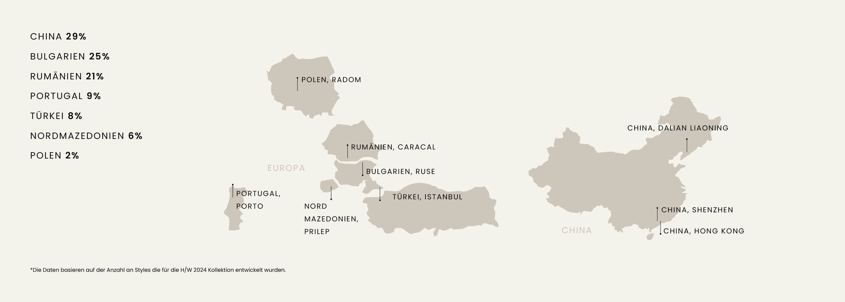 Map highlighting China, Bulgaria, Romania, Portugal, Turkey, North Macedonia, and Poland with percentages listed.
