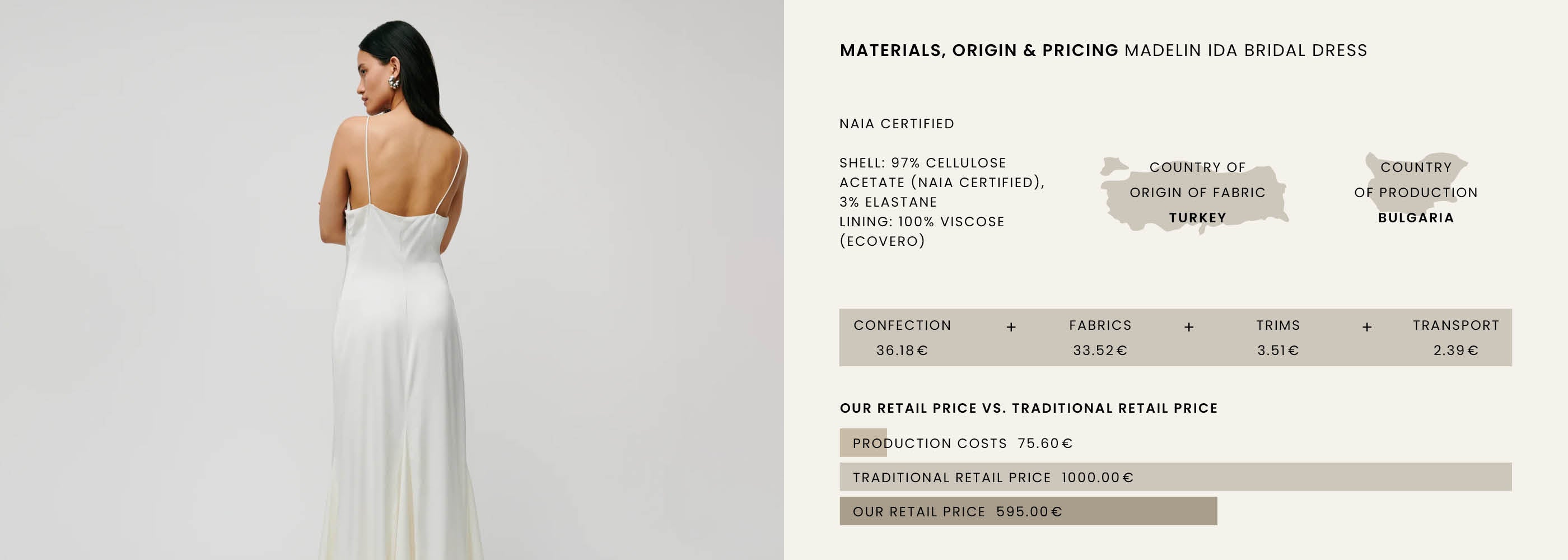 Woman in a white strapless bridal dress, with back facing camera, next to materials and pricing information.