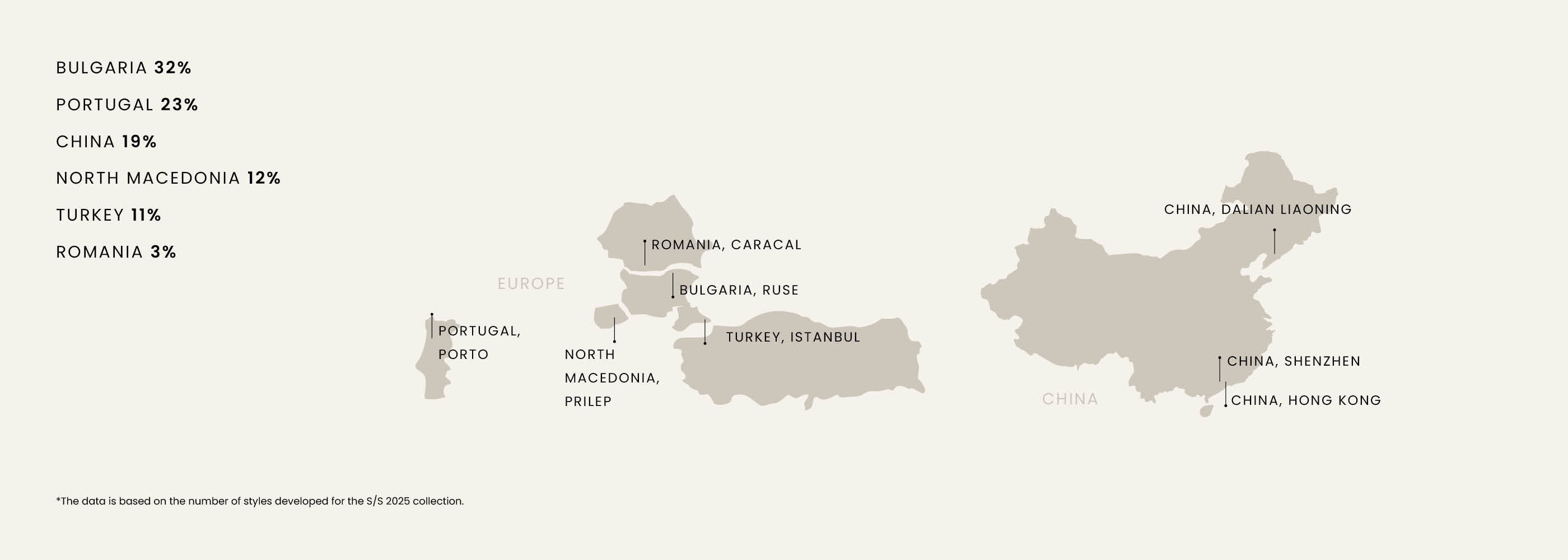 Map showing origins of styles by country, with Bulgaria 32%, Portugal 23%, China 19%, others listed.