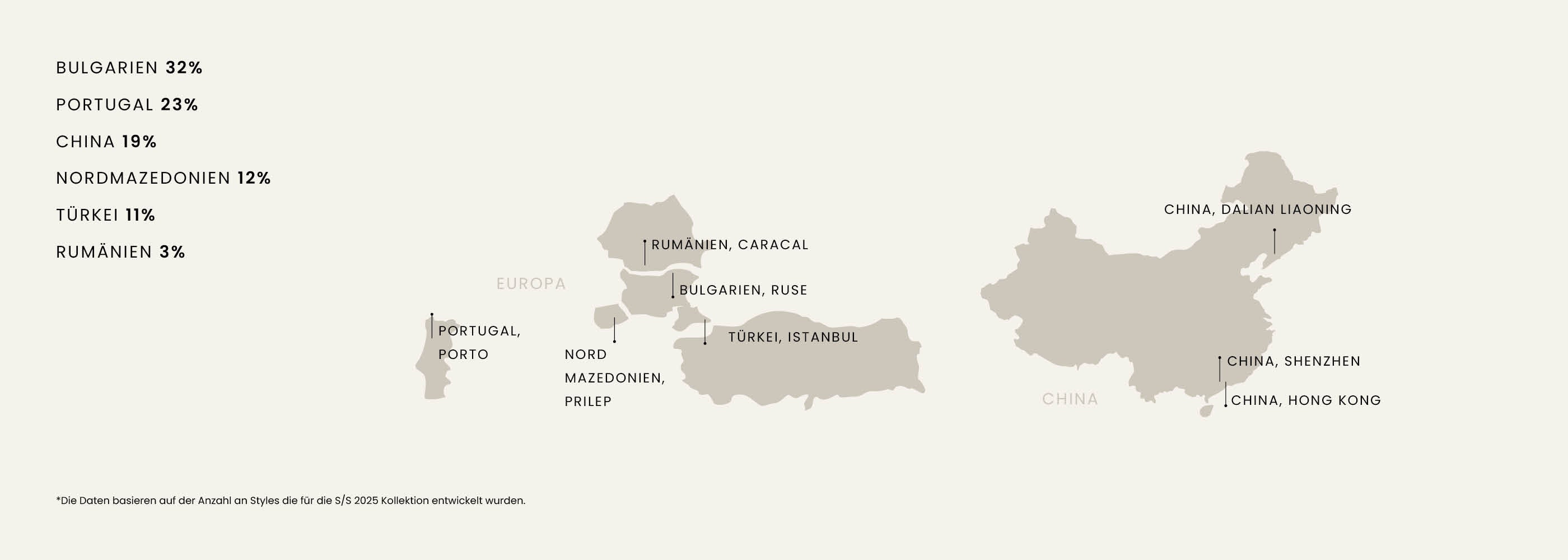 Map showing sourcing percentages and locations for various countries, including Bulgaria, Portugal, and China.