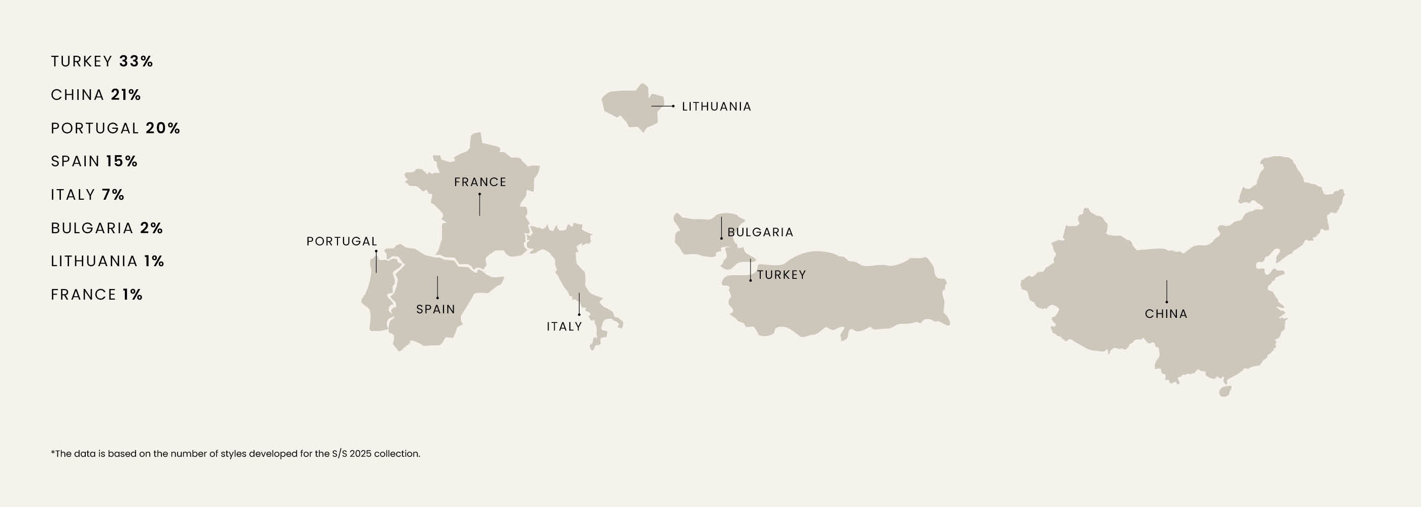 Map showing top eight countries producing styles, with Turkey 33%, China 21%, and others contributing less.