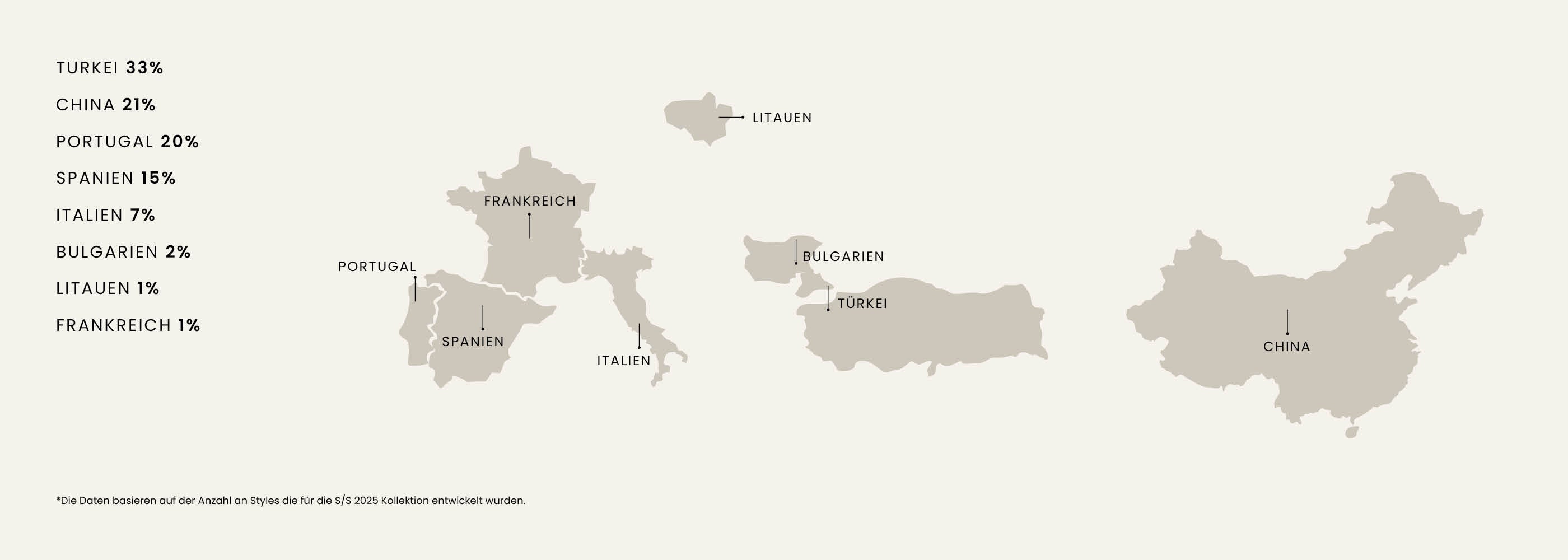 Map showing turkey meat import percentages by country: Turkey 33%, China 21%, Portugal 20%, Spain 15%, others less.